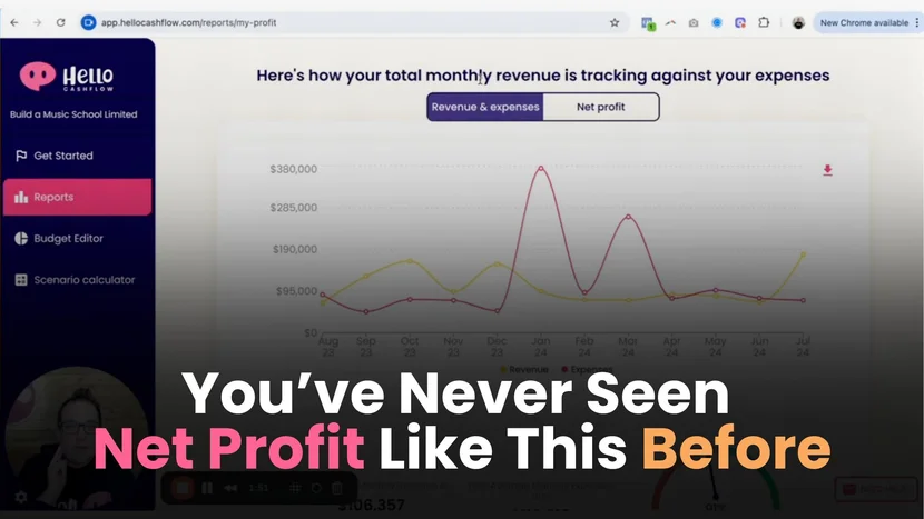 4. You’ve Never Seen Net Profit Like This Before