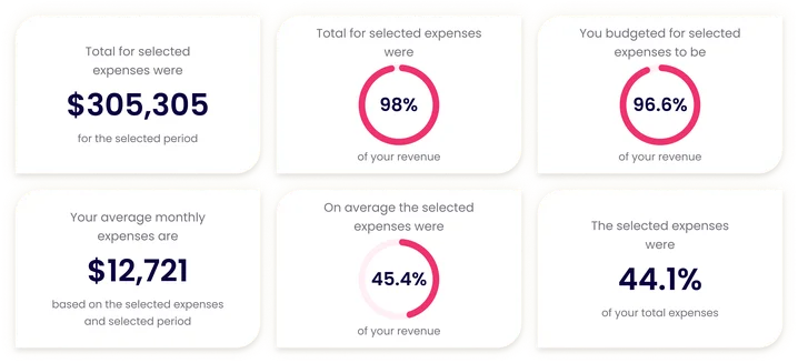 Deep dive_ 6 snapshot cards.png