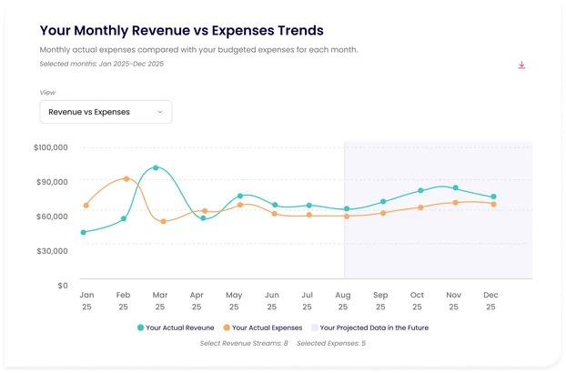 Deep Dive_ revenue vs expenses.png