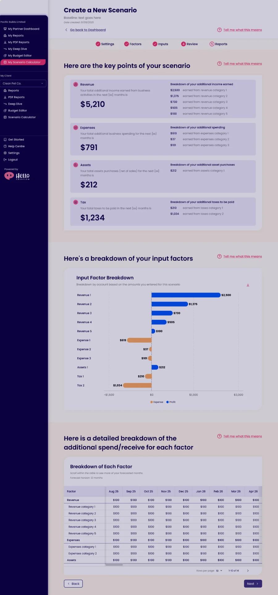 Scenario CalculatorReports_edited.png